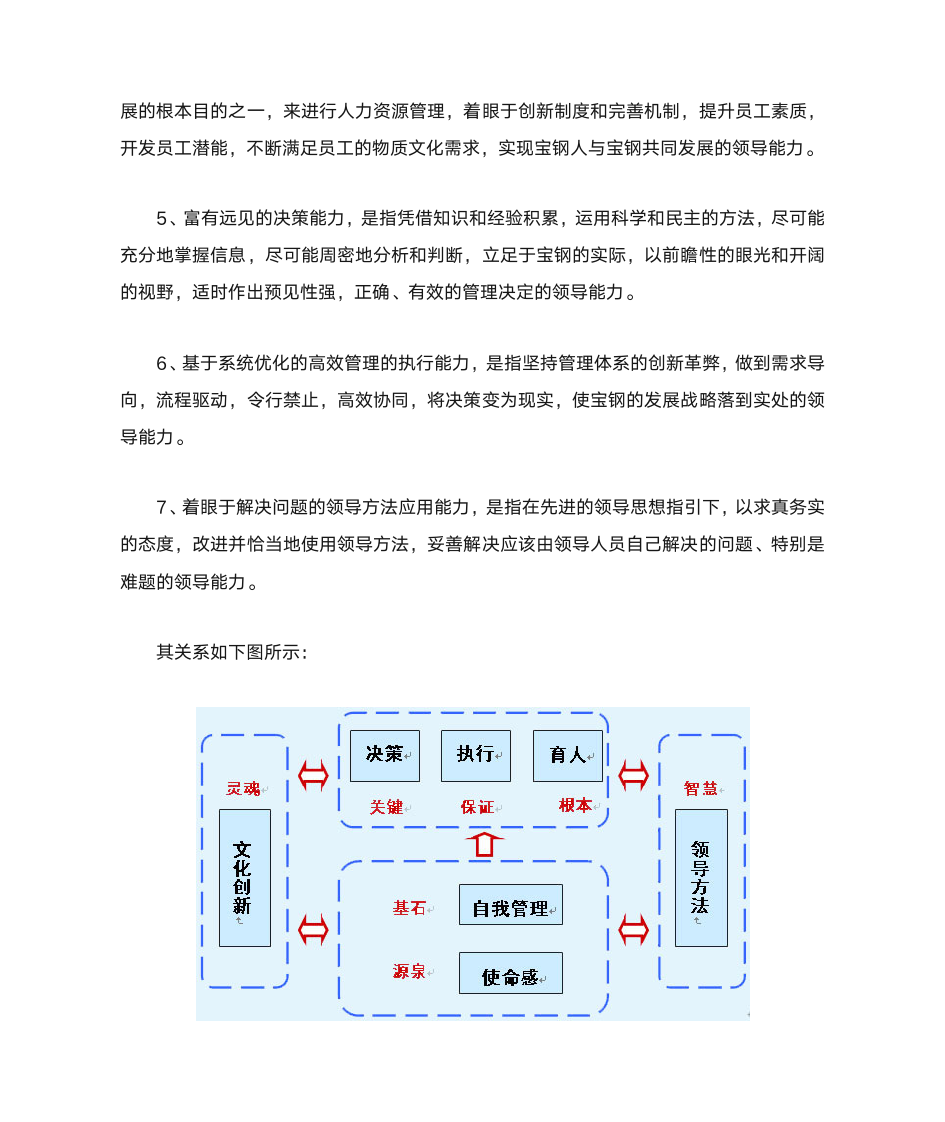 宝钢领导力读书心得第2页