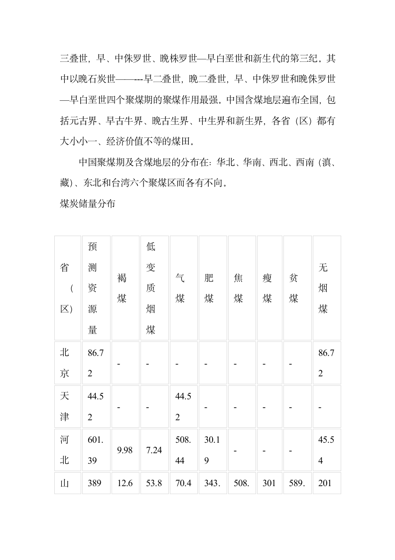 煤炭应用历史第14页