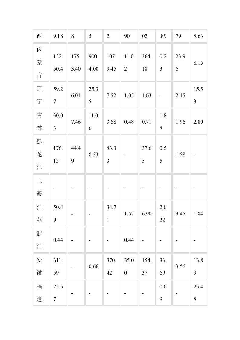 煤炭应用历史第15页