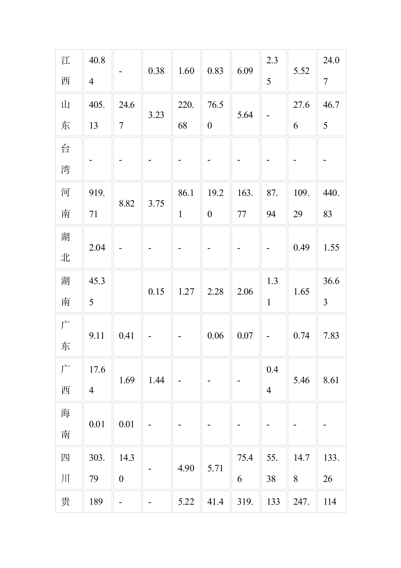 煤炭应用历史第16页