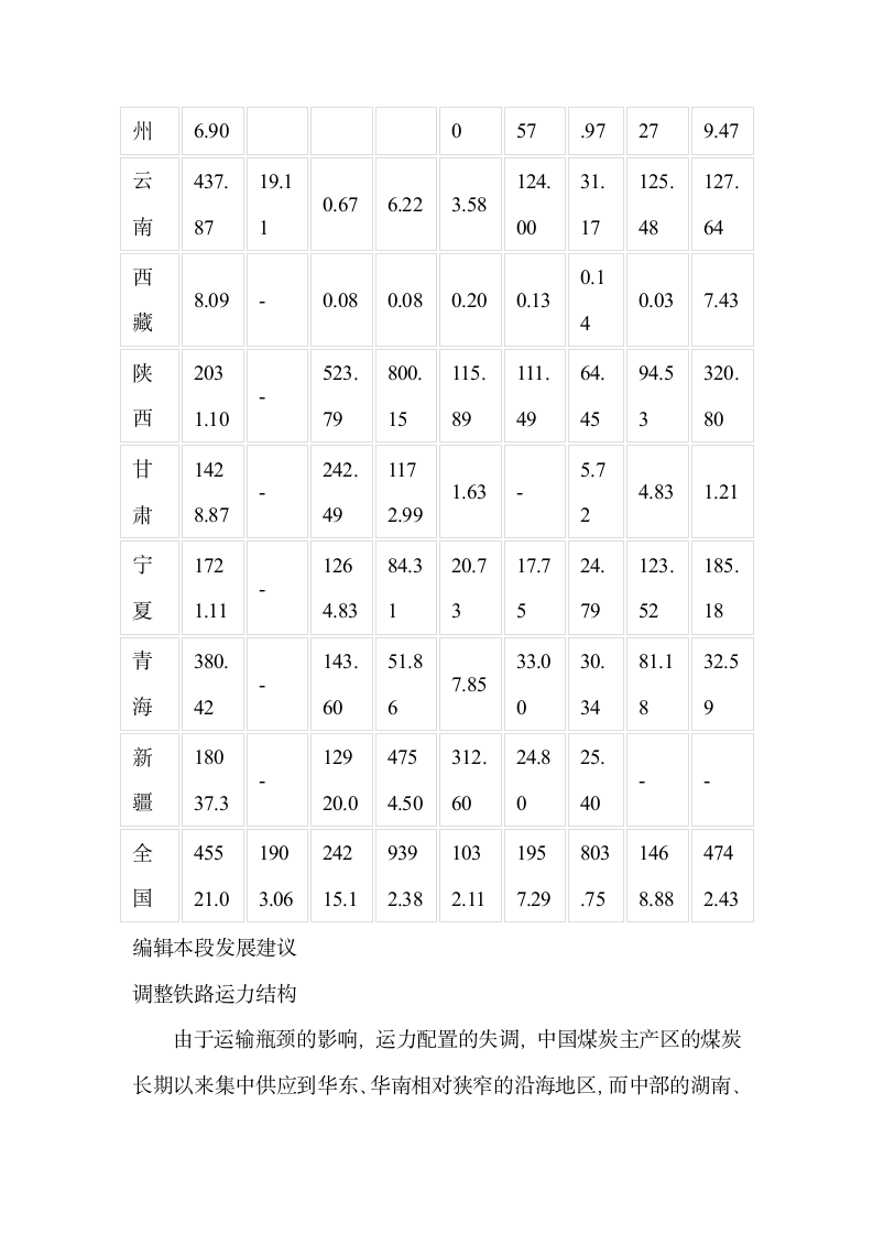 煤炭应用历史第17页