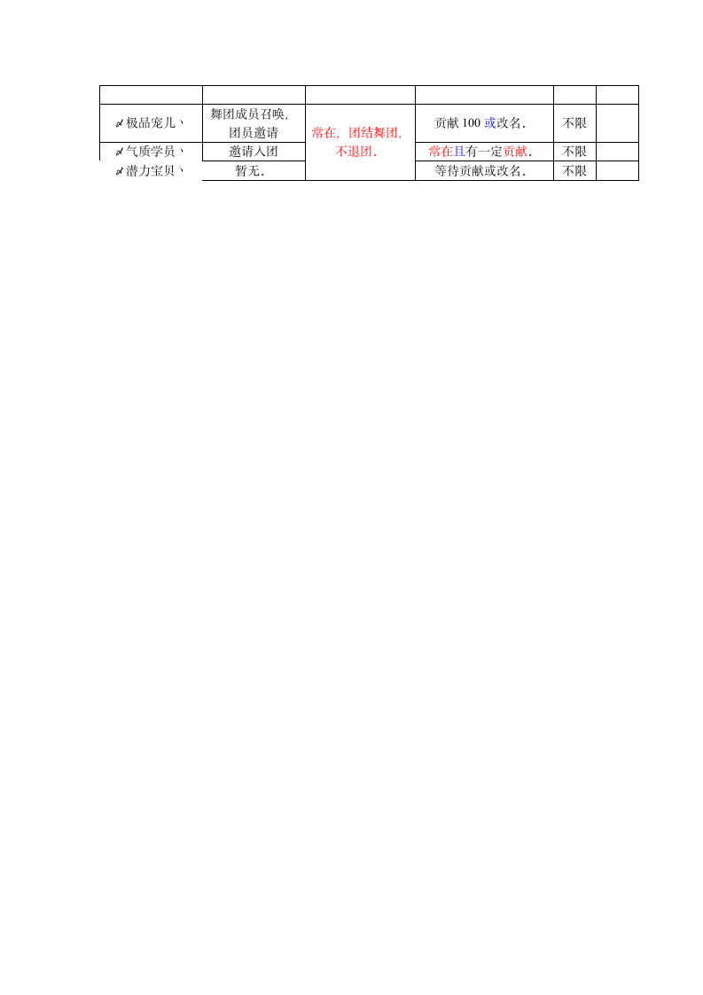 炫舞舞团管理制度第2页