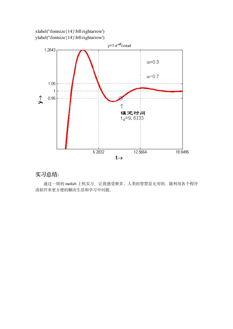 matlab实习报告第14页