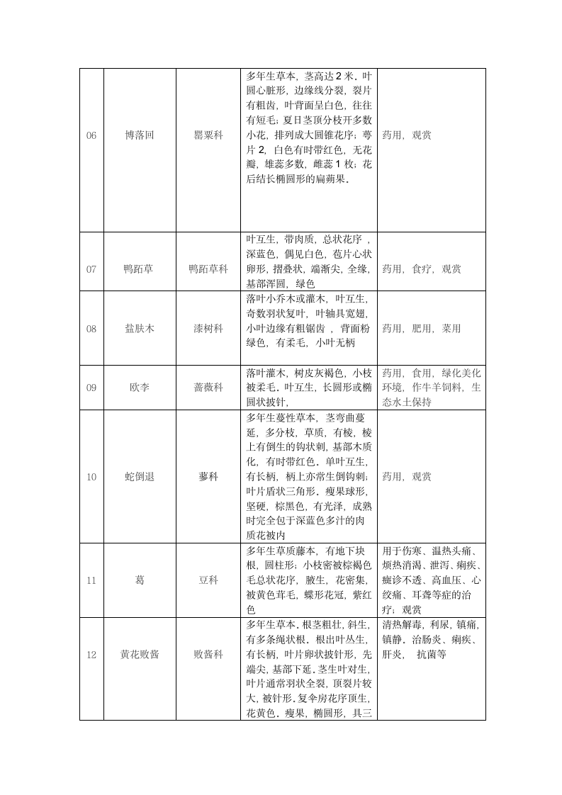 植物学实习报告第3页