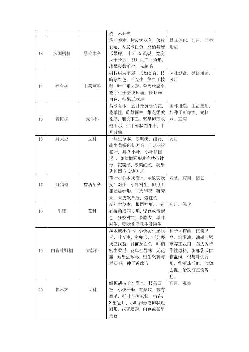 植物学实习报告第4页