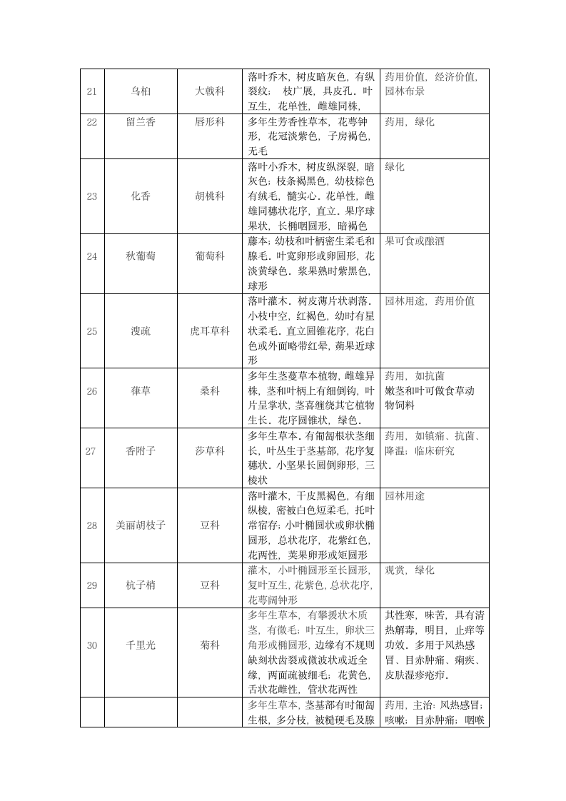 植物学实习报告第5页