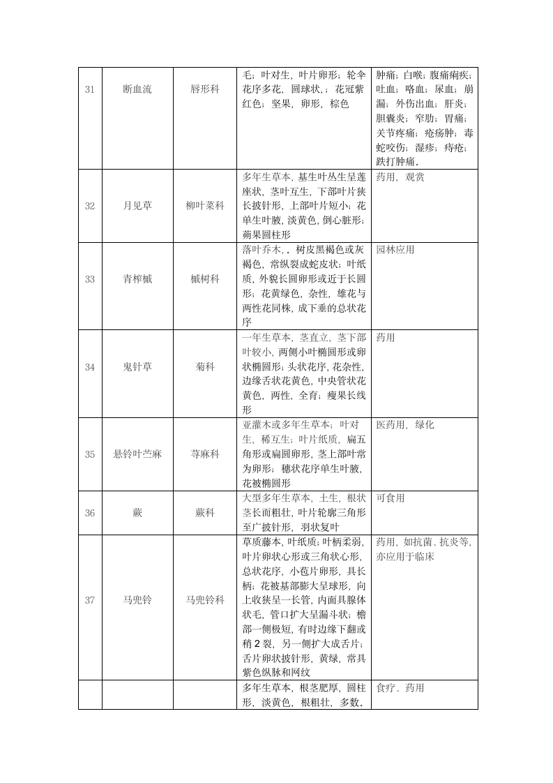 植物学实习报告第6页