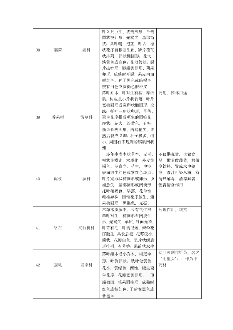 植物学实习报告第7页