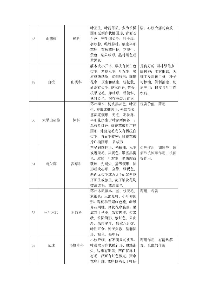 植物学实习报告第9页