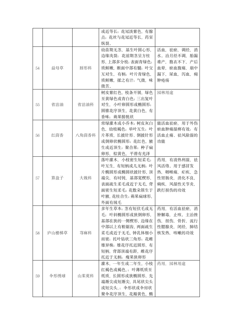 植物学实习报告第10页