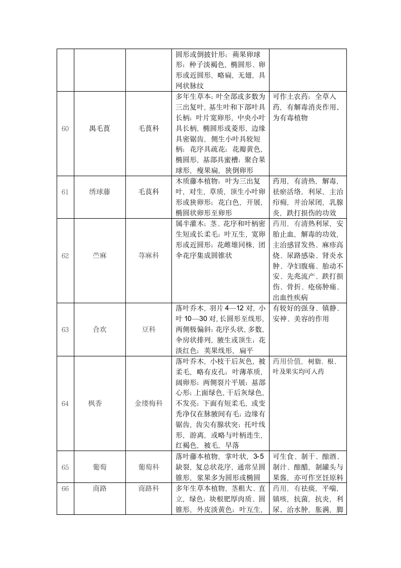 植物学实习报告第11页