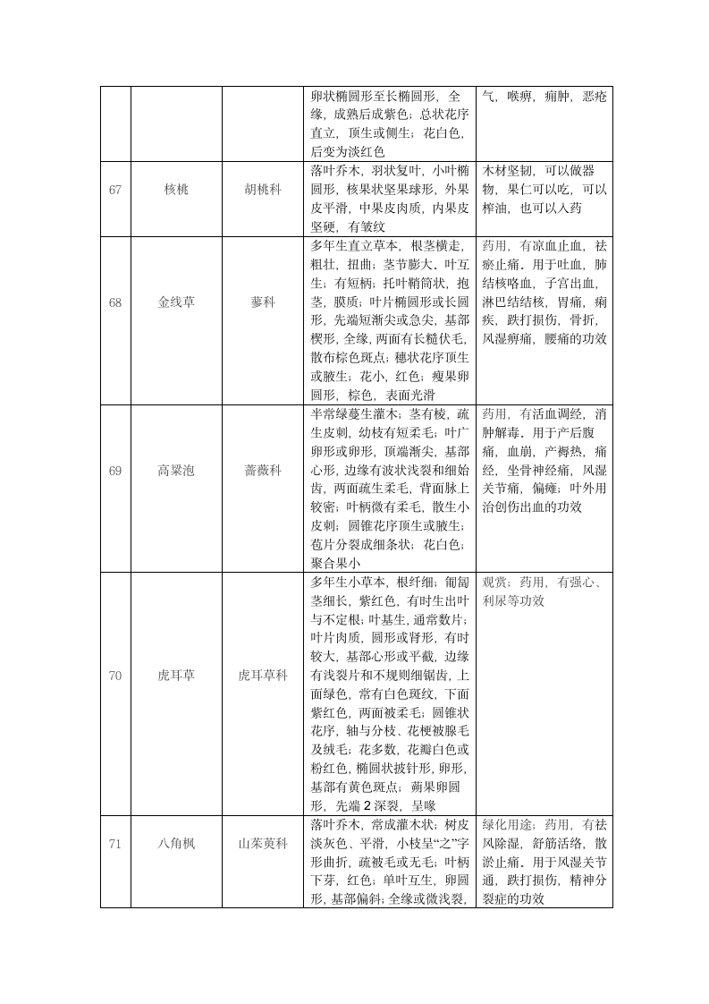 植物学实习报告第12页