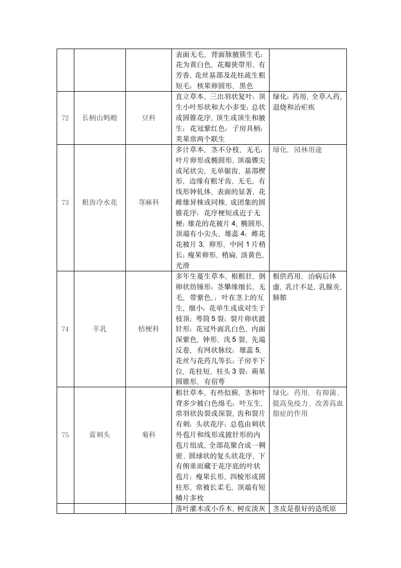 植物学实习报告第13页