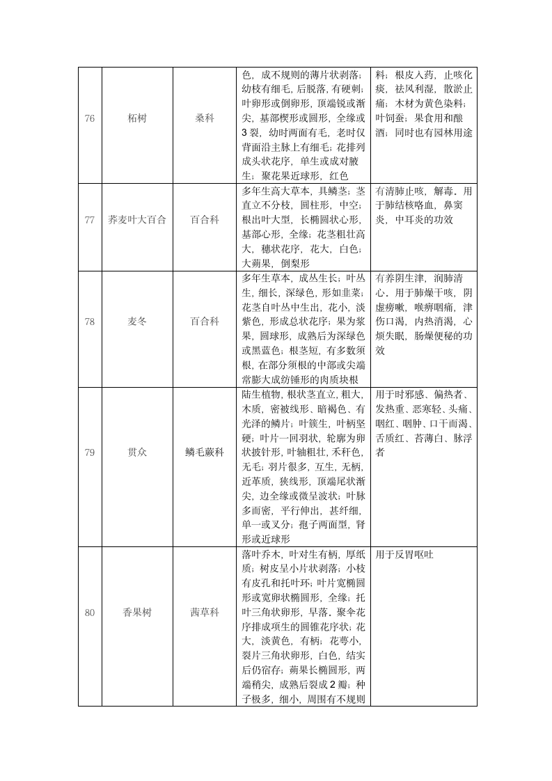 植物学实习报告第14页