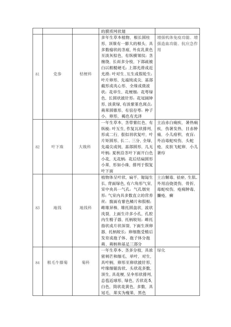 植物学实习报告第15页