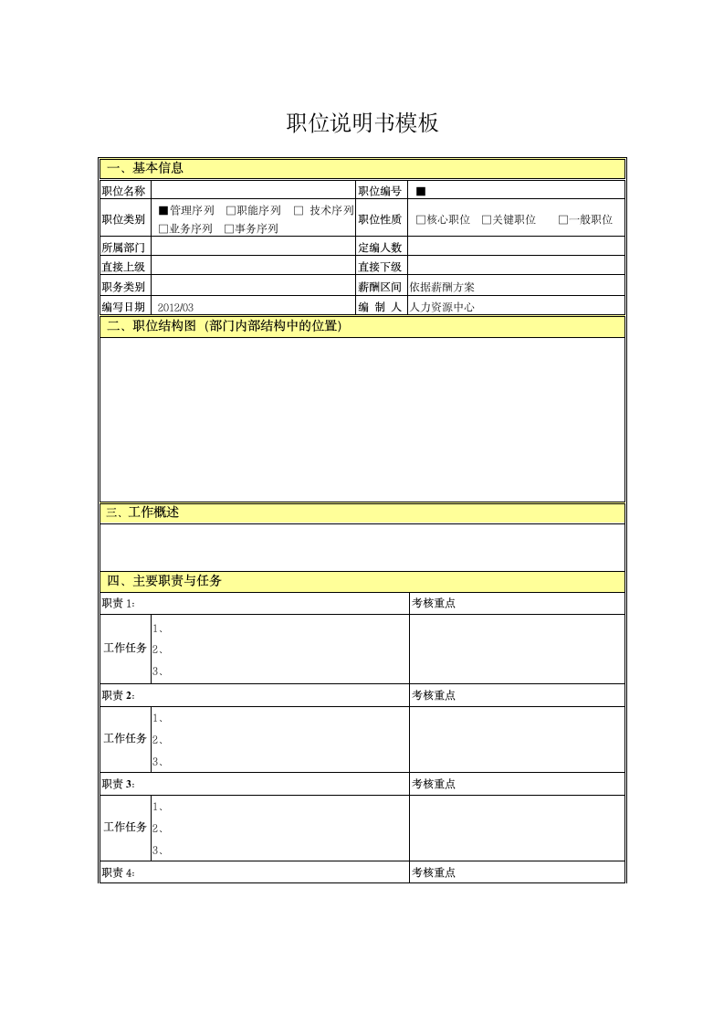 岗位职责说明书模板第1页