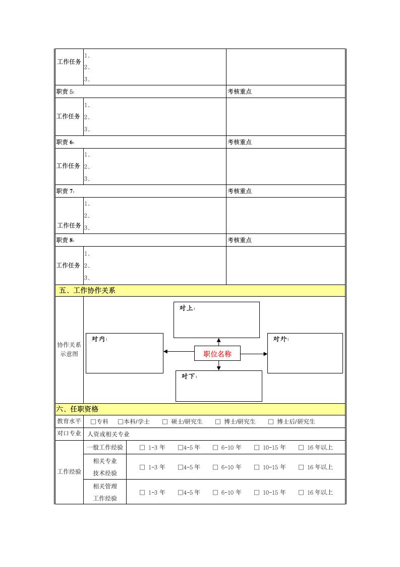 岗位职责说明书模板第2页