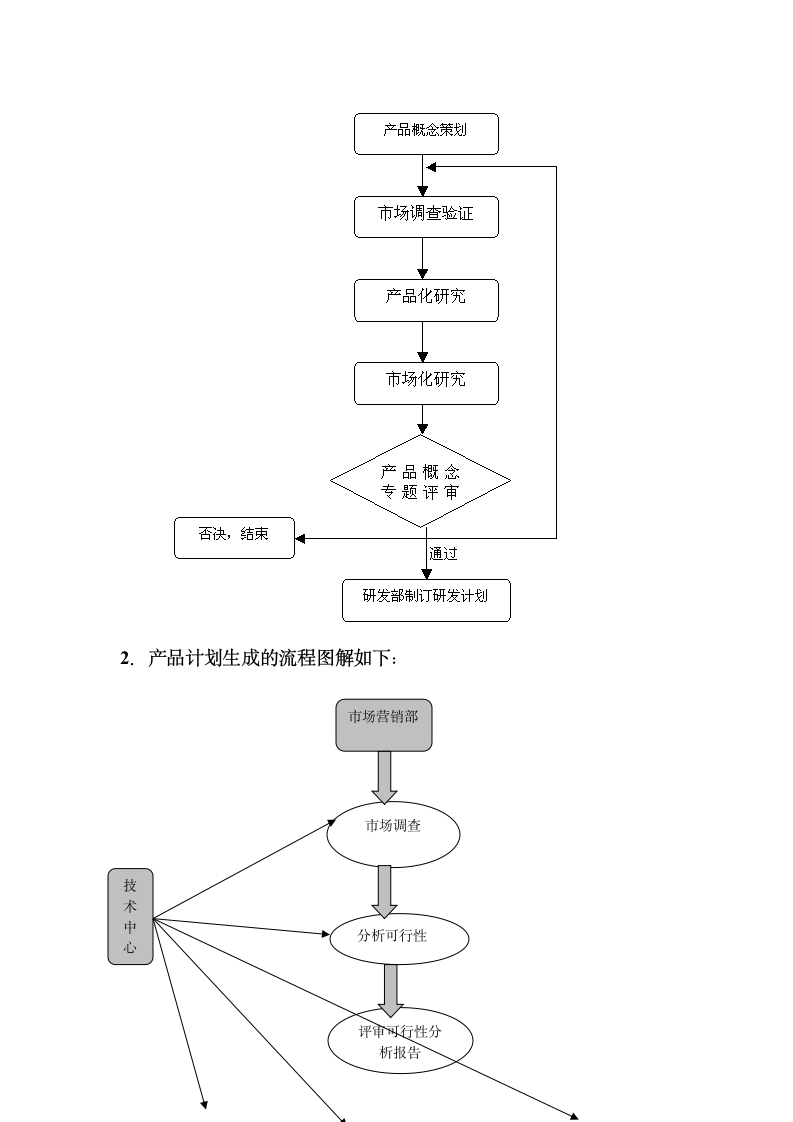 影子工厂实习报告第2页