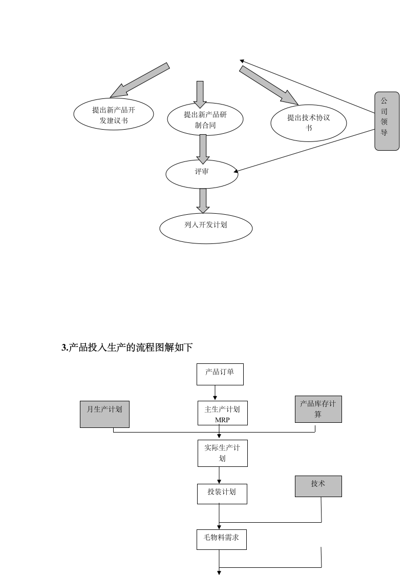 影子工厂实习报告第3页