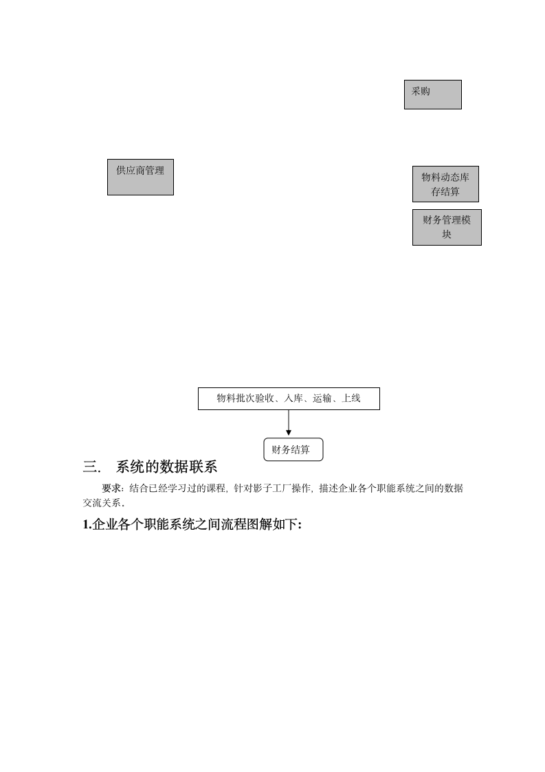 影子工厂实习报告第4页