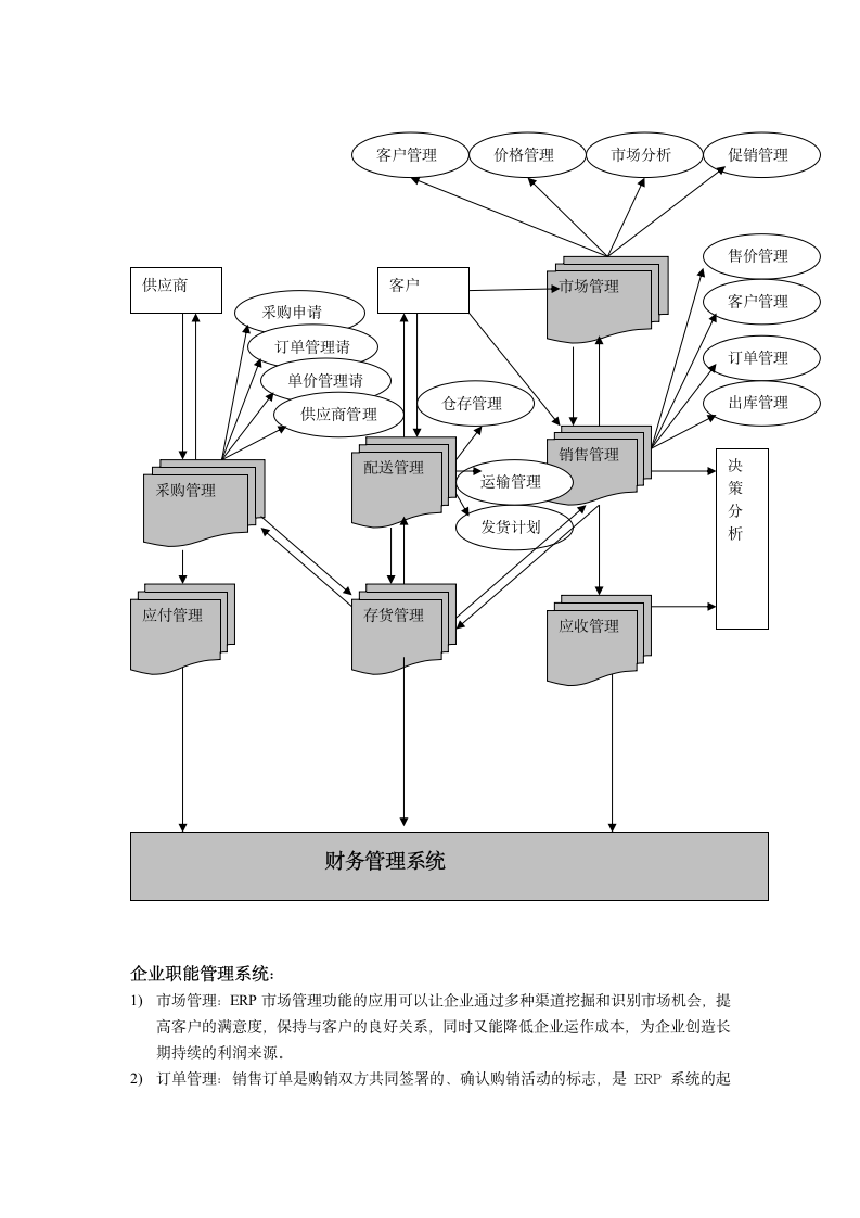 影子工厂实习报告第5页