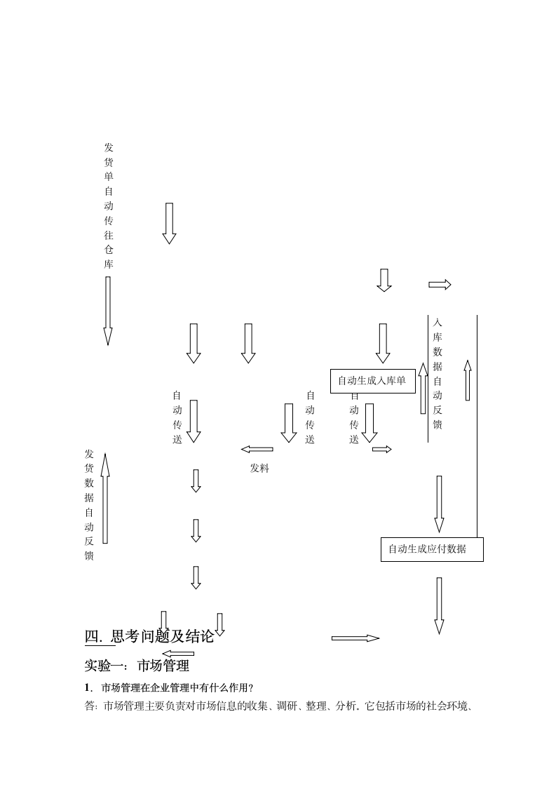 影子工厂实习报告第7页