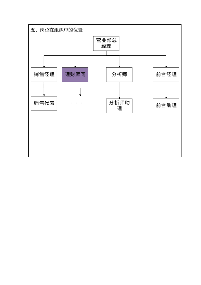 理财顾问 岗位说明书第2页