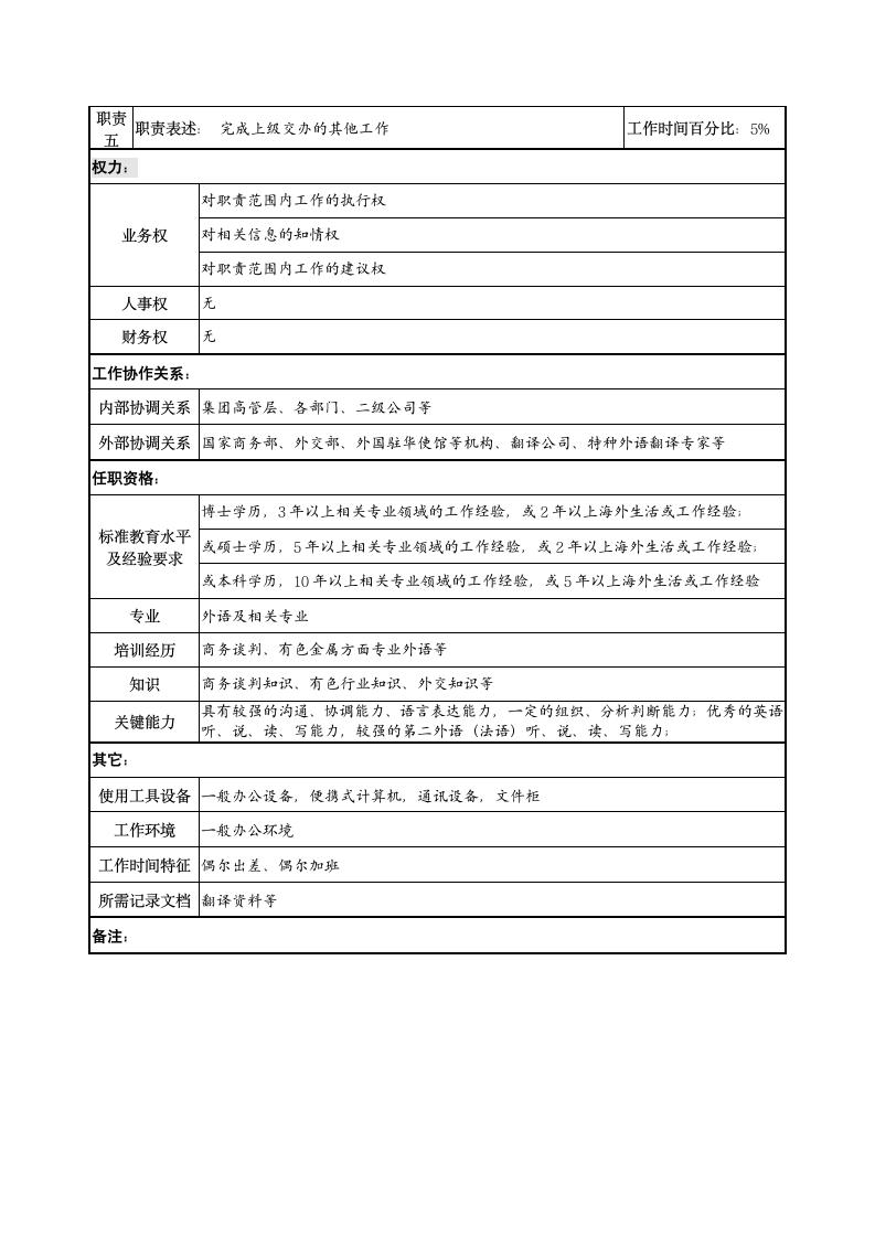 首席翻译岗岗位说明书第2页