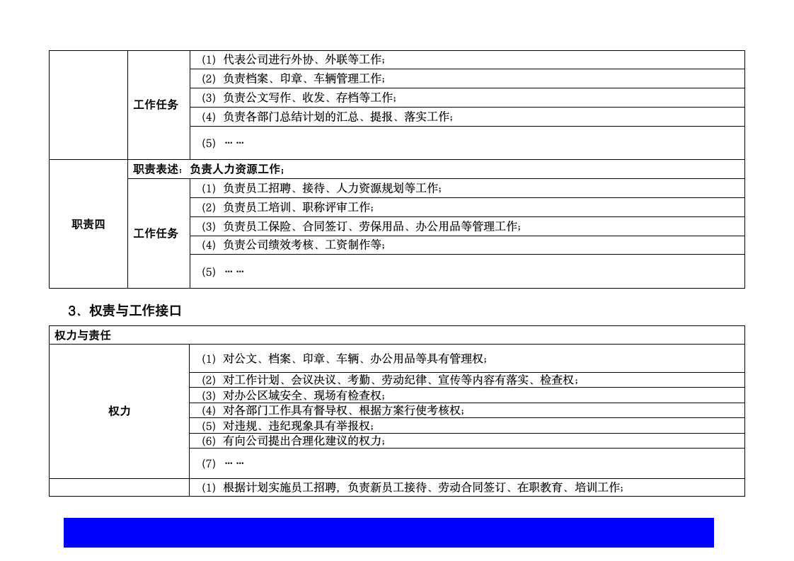 标准岗位说明书第3页