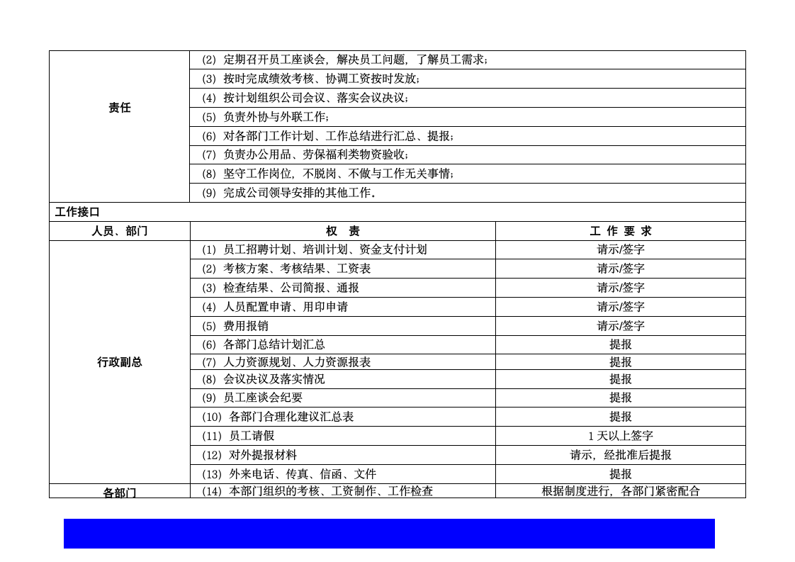 标准岗位说明书第4页