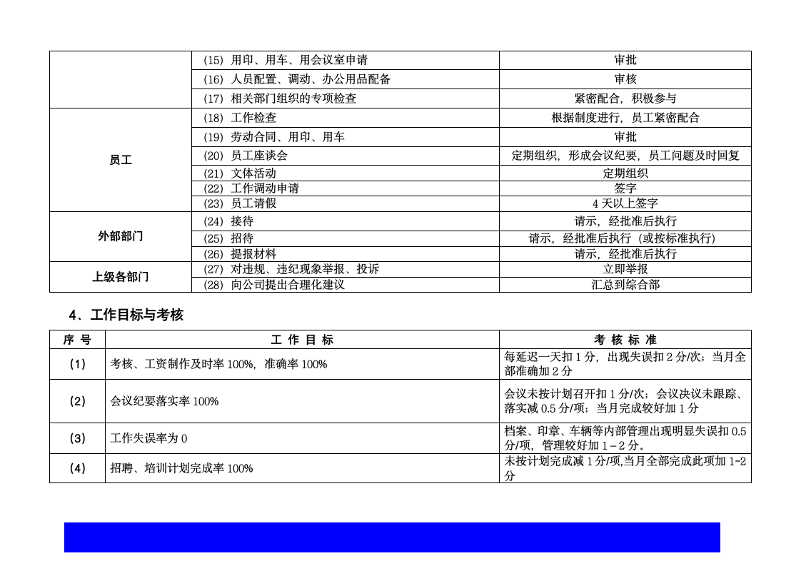 标准岗位说明书第5页