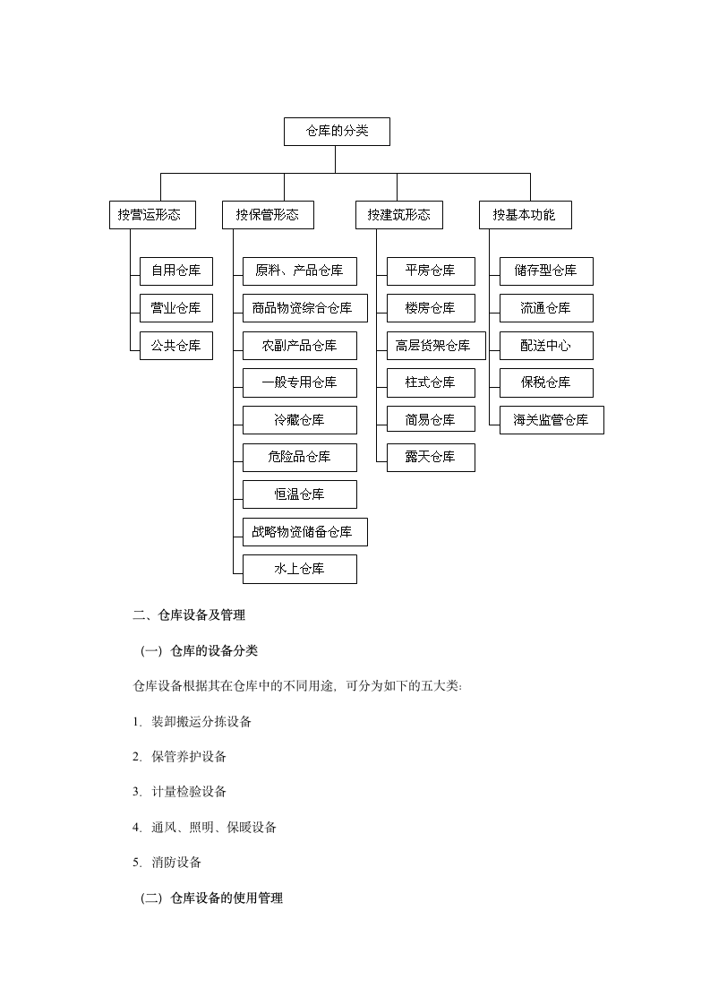 仓库管理制度第3页