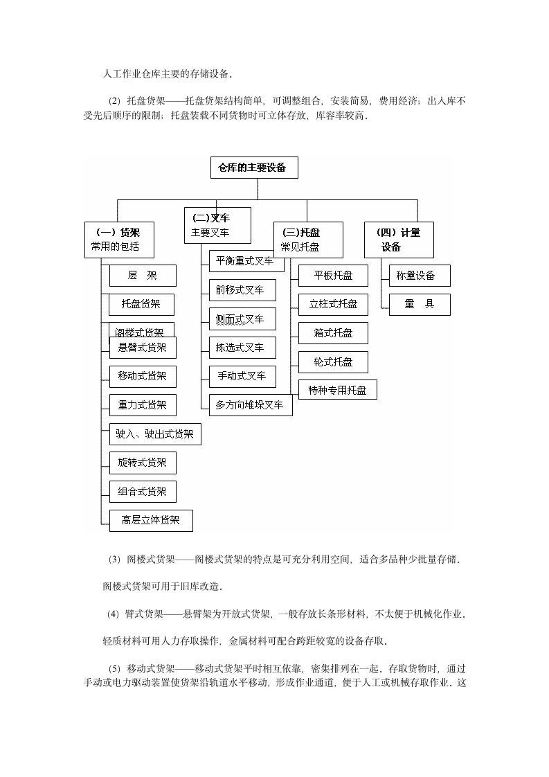 仓库管理制度第5页