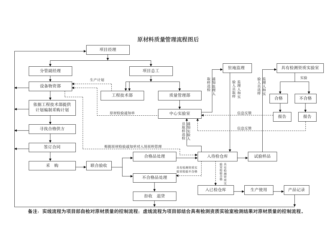 原材料质量管理制度第2页