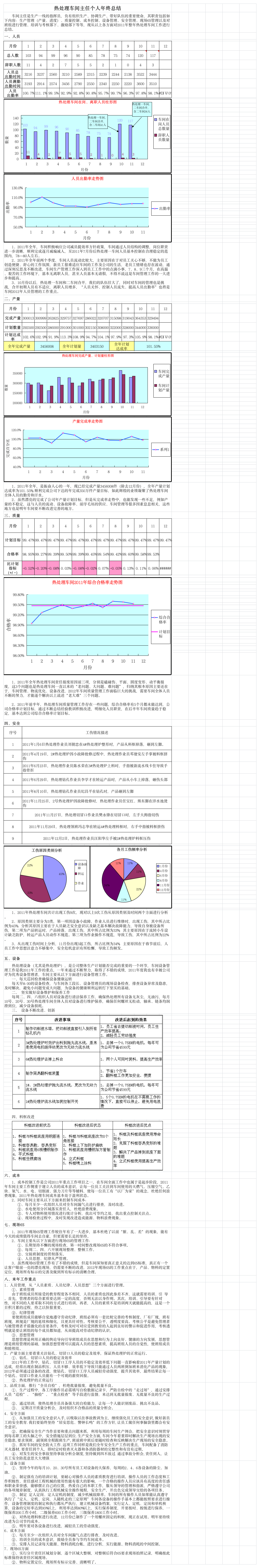 热处理车间年终总结第1页