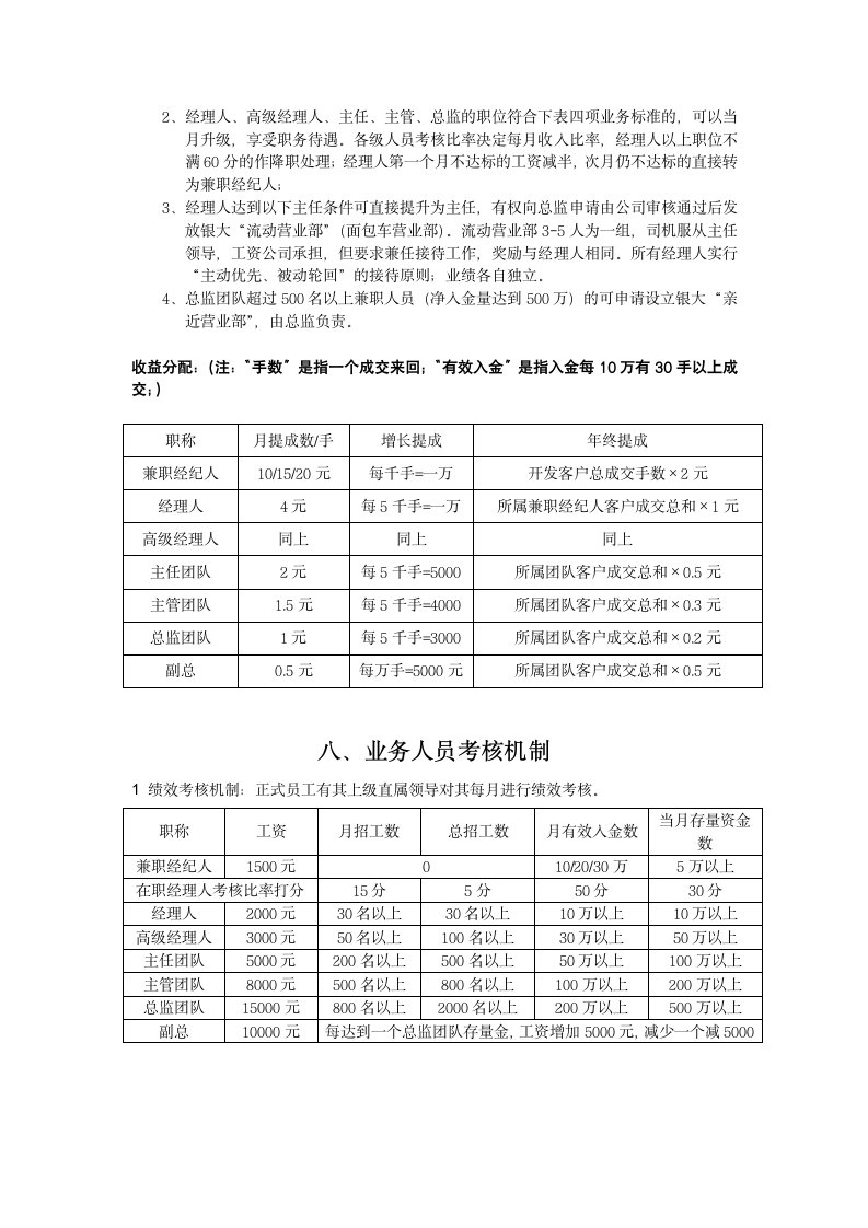 市场部人员规章制度第5页