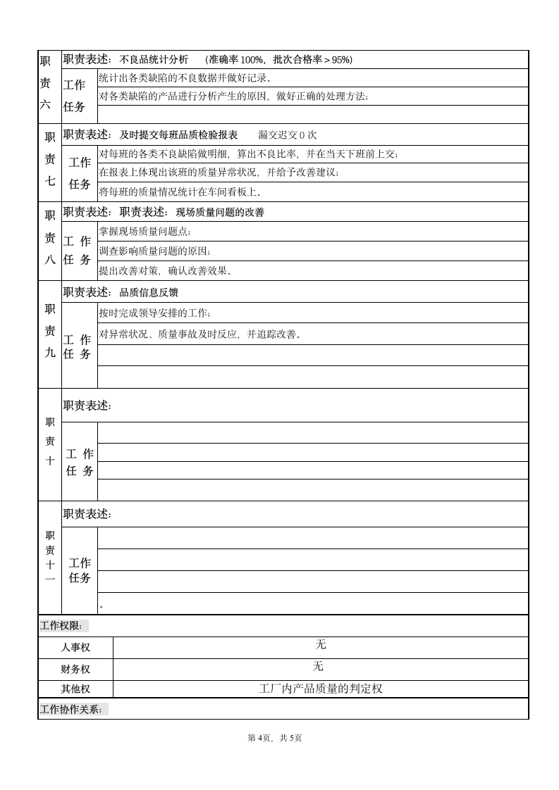 成品品管员岗位说明书第4页