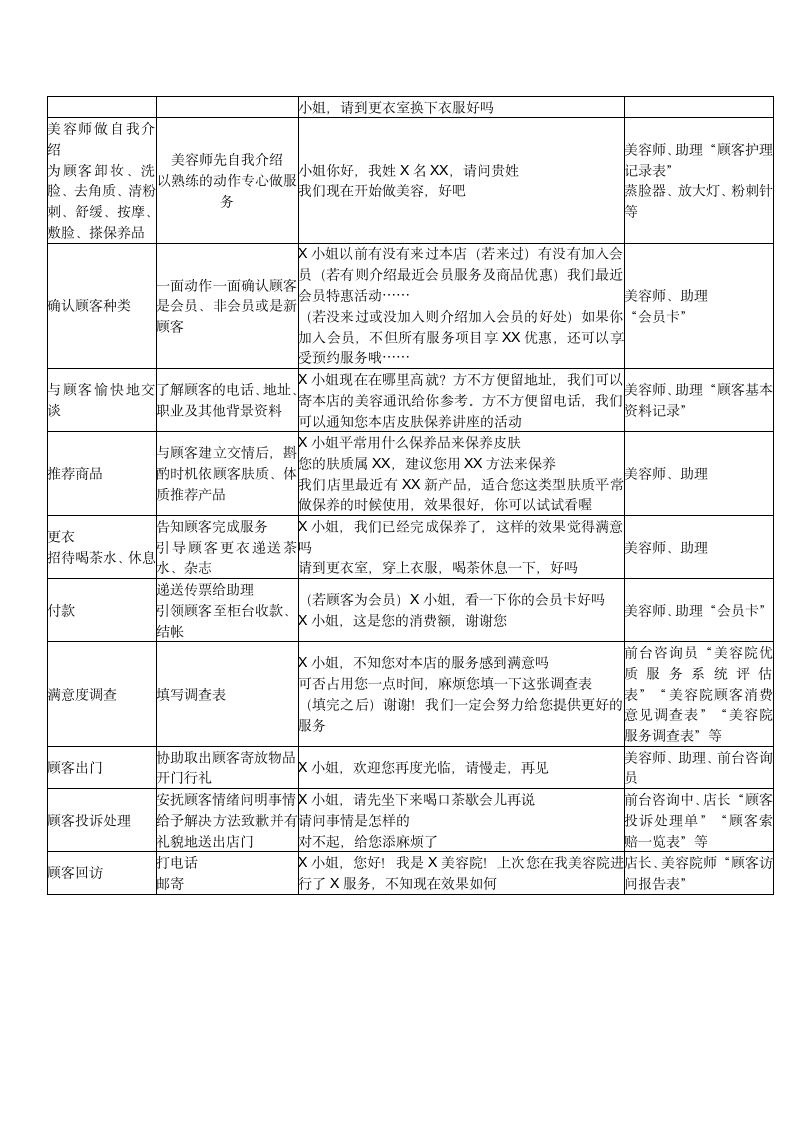 美容院顾客管理制度第2页