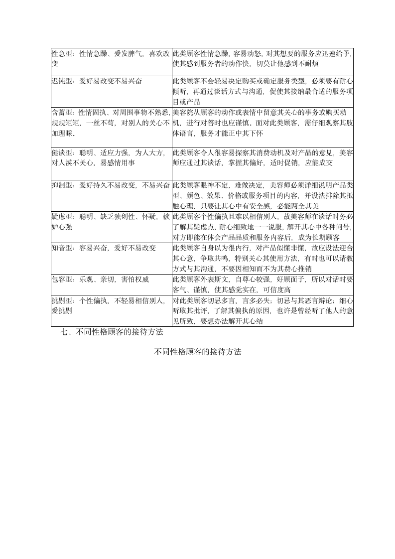 美容院顾客管理制度第9页