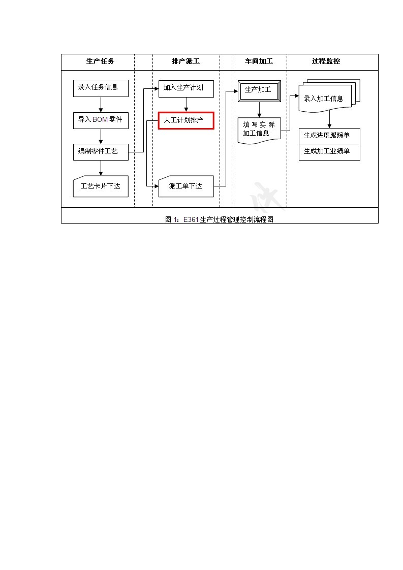 车间卫生管理制度第3页