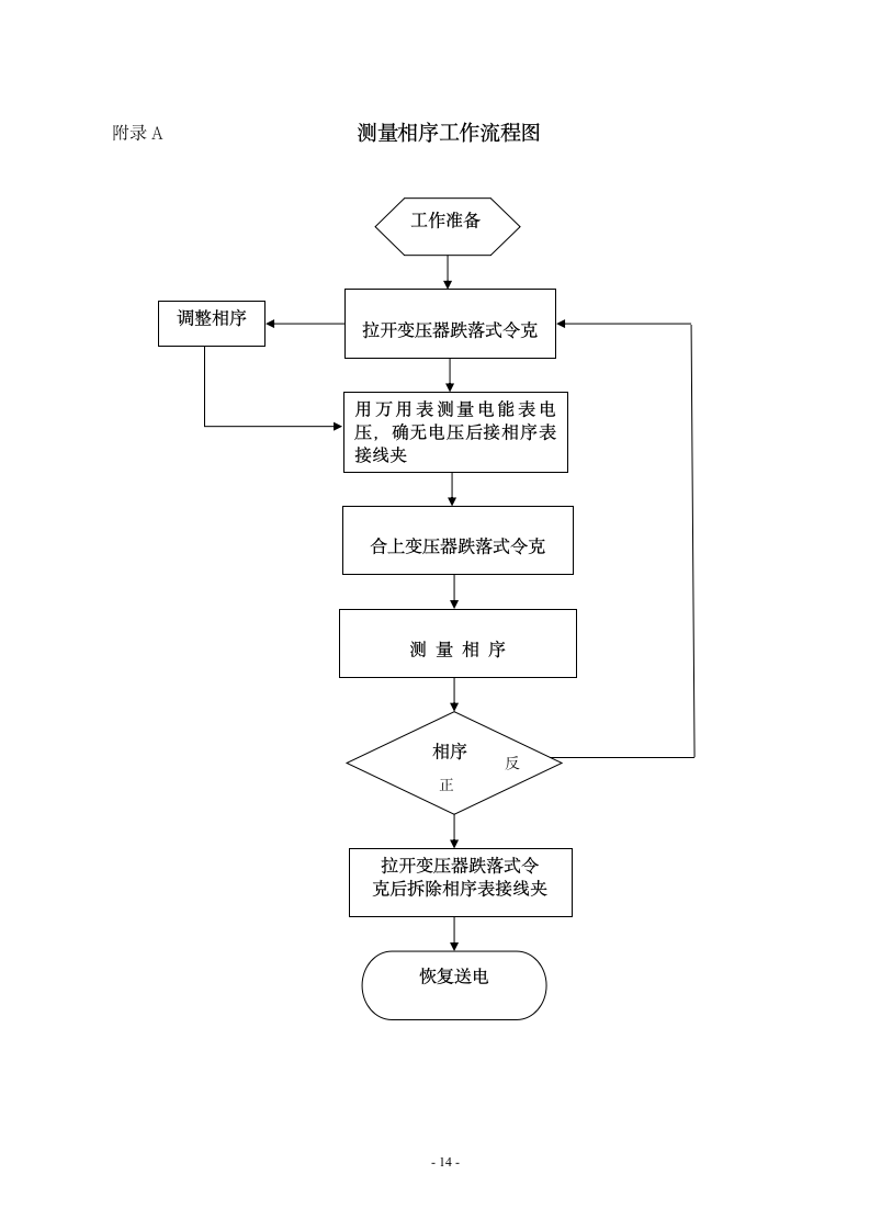 计量管理制度第14页