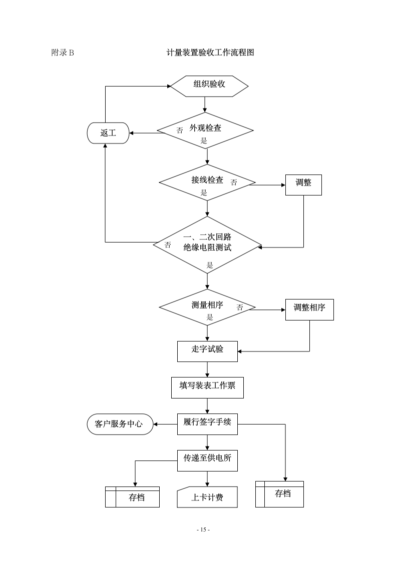 计量管理制度第15页