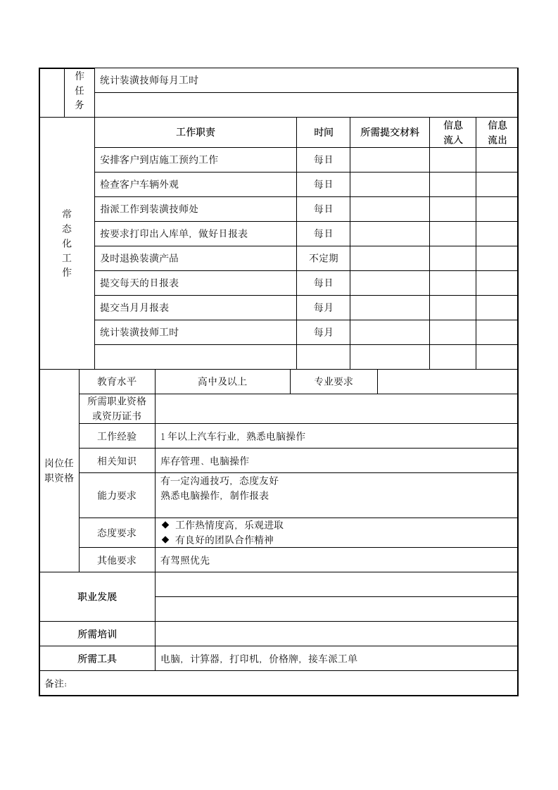 岗位说明书——装潢助理第2页