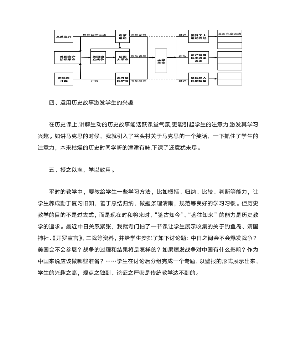 初中历史反思第2页