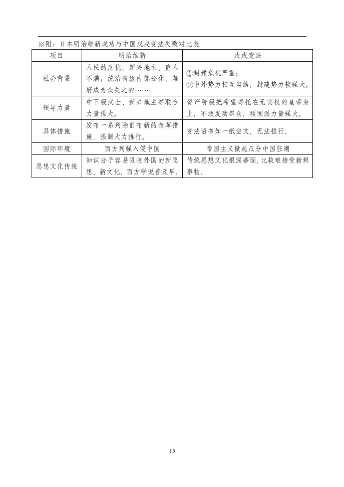 历史选修《历史上重大改革回眸》复习提纲第15页