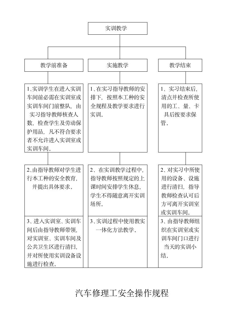 车间管理制度第4页