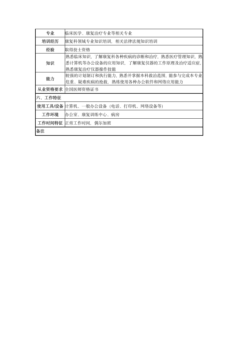 康复科住院康复师岗位说明书第2页