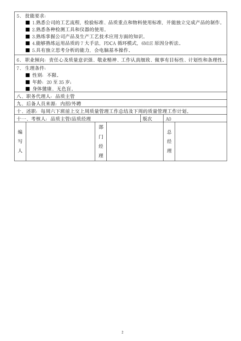 FQC 岗位说明书第2页