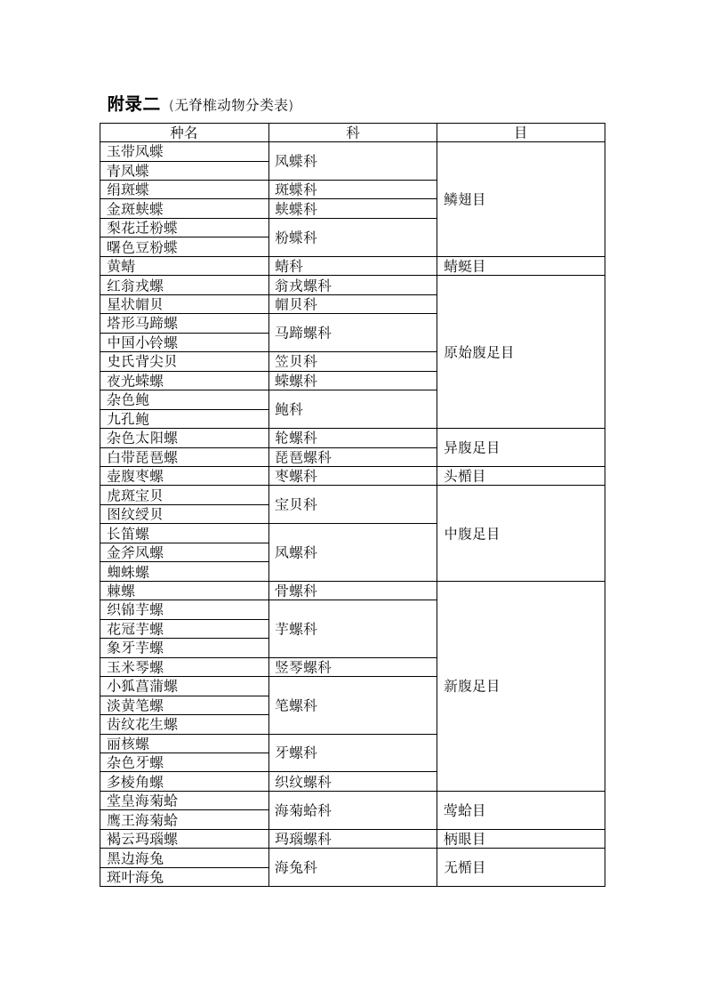 动物学实习报告第8页