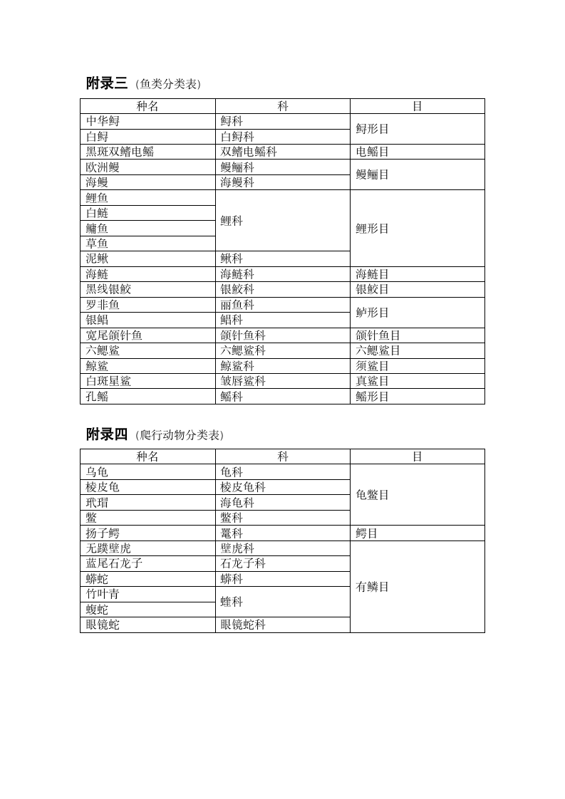 动物学实习报告第9页